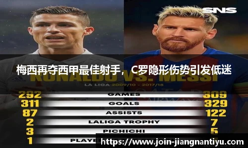 梅西再夺西甲最佳射手，C罗隐形伤势引发低迷